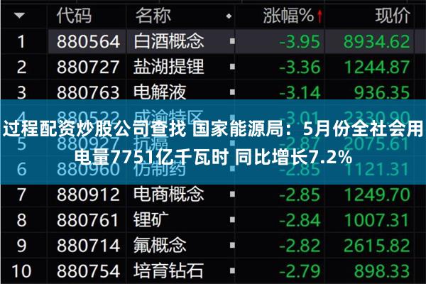 过程配资炒股公司查找 国家能源局：5月份全社会用电量7751亿千瓦时 同比增长7.2%