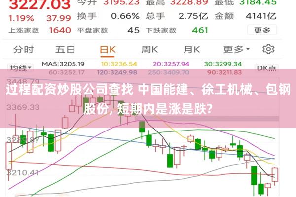 过程配资炒股公司查找 中国能建、徐工机械、包钢股份, 短期内是涨是跌?