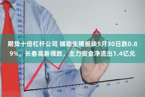期货十倍杠杆公司 辅助生殖板块5月30日跌0.89%，长春高新领跌，主力资金净流出1.4亿元