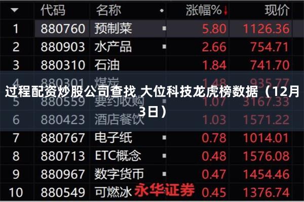 过程配资炒股公司查找 大位科技龙虎榜数据（12月3日）