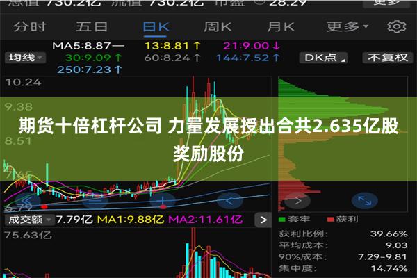期货十倍杠杆公司 力量发展授出合共2.635亿股奖励股份